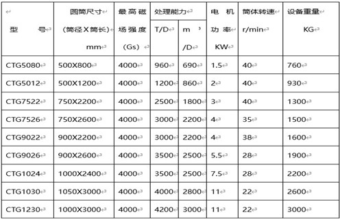 磁選機廠家，磁選機廠家遠力促進選礦業(yè)跨越式發(fā)展_磁選機廠家遠力促進選礦業(yè)跨越式發(fā)展如何調(diào)磁選角_參數(shù)調(diào)磁及品牌價格 