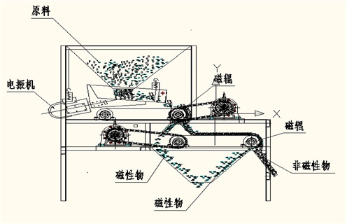 磁選機廠家，磁選機廠家遠力促進選礦業(yè)跨越式發(fā)展_磁選機廠家遠力促進選礦業(yè)跨越式發(fā)展如何調(diào)磁選角_參數(shù)調(diào)磁及品牌價格 